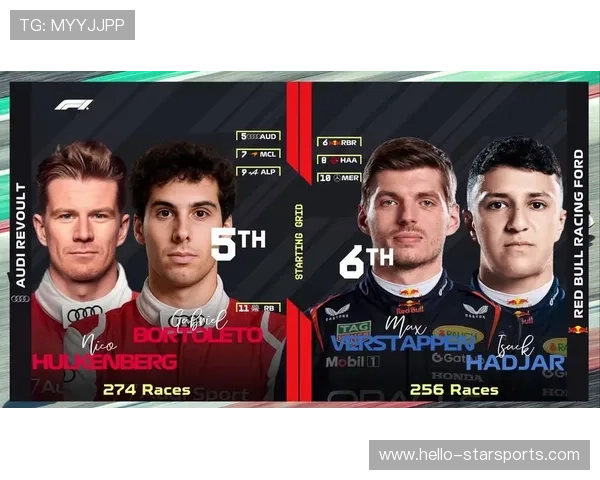 F1赛季新动向：2026年车队阵容变化与技术创新引发热议