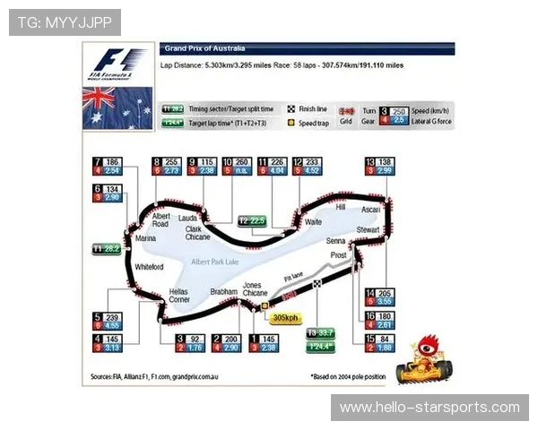 F1新赛季揭幕战激烈角逐车队格局再生变引发全球车迷热议卫冕冠军承压