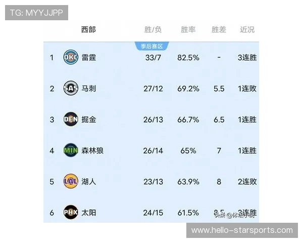 NBA焦点战役巨星爆发季后赛席位争夺白热化东西部排名风云突变