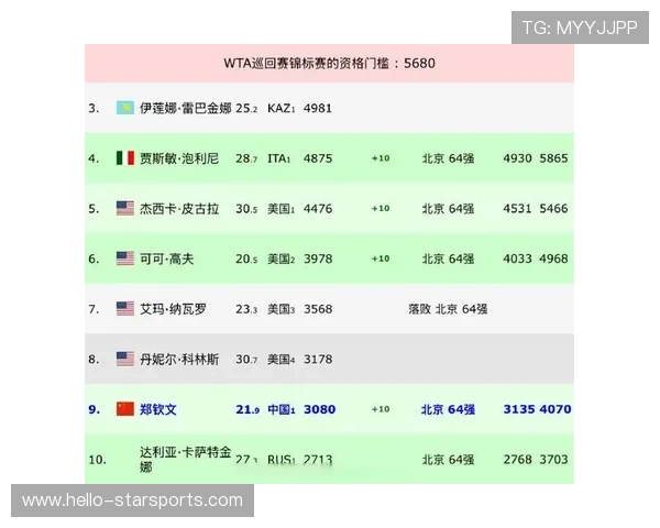 全新赛季网球赛事开幕 各大球星争夺年终总决赛席位