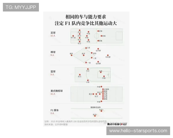 F1赛季最新动态：车队争夺积分榜领先形势解析