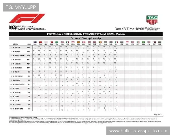 F1赛季最新动态：车队战术调整与车手积分榜全面解析