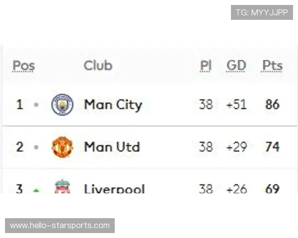 曼城足球俱乐部崛起之路:从蓝月亮到英超霸主的辉煌历程 曼城足球俱乐部崛起之路:从蓝月亮到英超霸主的辉煌历程