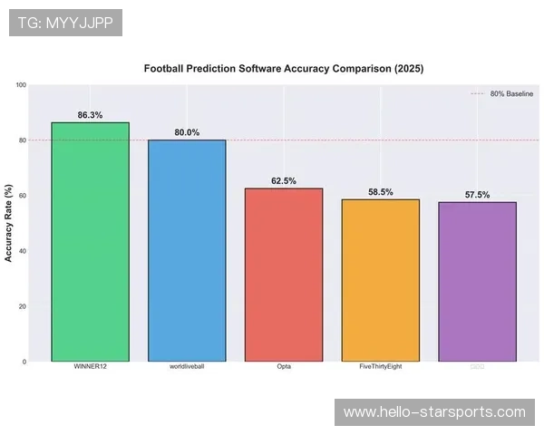 基于足球赛事数据分析的比赛胜负预测模型及应用研究