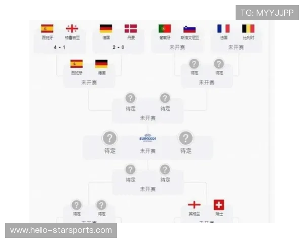 五大联赛最新赛程全览及关键比赛时间安排